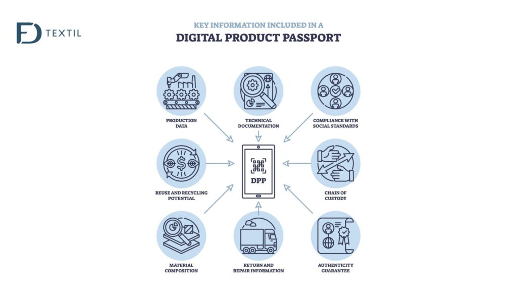 El Digital Product Passport (DPP) será una de las transformaciones más relevantes para la industria textil en los próximos años. Impulsado por la Comisión Europea dentro del marco de economía circular, su implantación comenzará de forma progresiva a partir de 2026, afectando directamente a fabricantes de textiles técnicos, incluyendo el sector non woven.