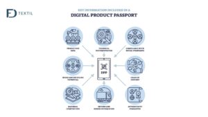 El Digital Product Passport (DPP) será una de las transformaciones más relevantes para la industria textil en los próximos años. Impulsado por la Comisión Europea dentro del marco de economía circular, su implantación comenzará de forma progresiva a partir de 2026, afectando directamente a fabricantes de textiles técnicos, incluyendo el sector non woven.